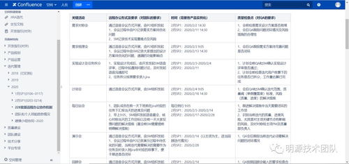 ERP開放平臺定制化遠程高效協作秘笈