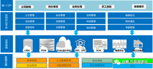 疫情過后工業企業數字化轉型方向的深度思考