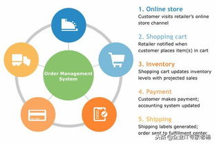 通過免費開源erp構建業界領先的供應鏈 垂直電商平臺成功案例分享