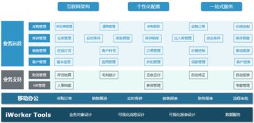 iworker云erp成為電子元器件行業it應用的首選