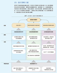 管理系統定江山 哈佛商業評論與世界一流管理接軌