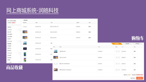 中小企業如何快速布局電子商務系統