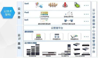 企業電能監測及安全預警分析平臺