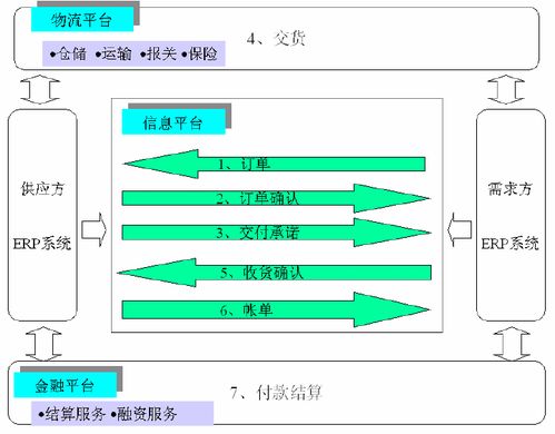 物流erp系統開發為用戶提供一站式服務