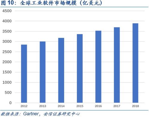 鼎捷軟件深度報告 業務轉型捷報頻傳,工業軟件定鼎江山