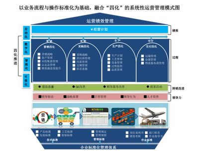 寶山區第五屆政府質量獎揭曉,這些項目獲表彰!