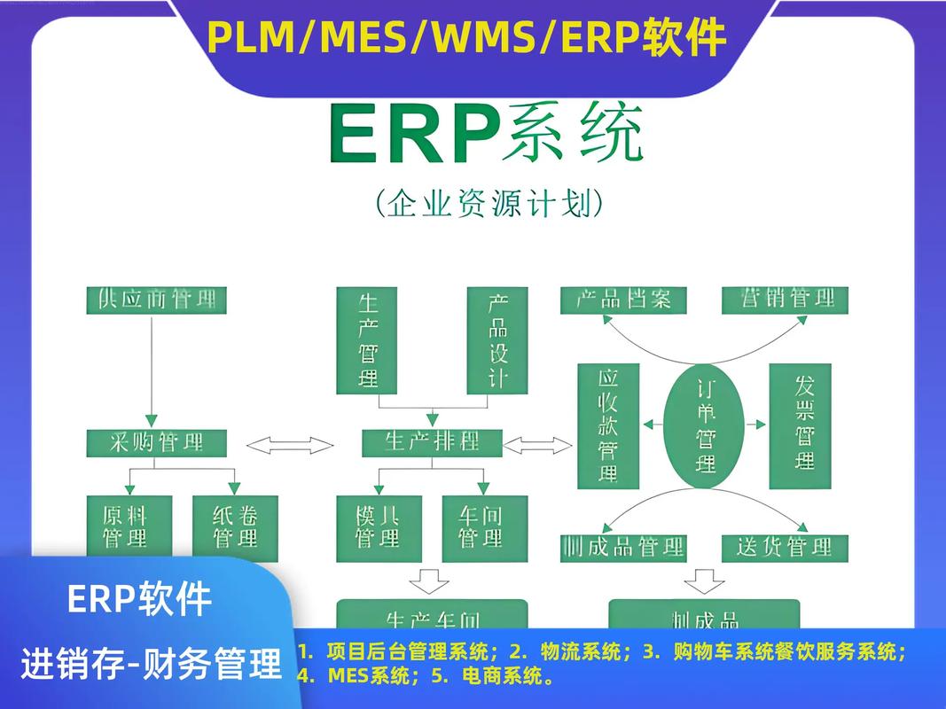 erp軟件管理系統電話;erp軟件定制電話; #企業erp軟