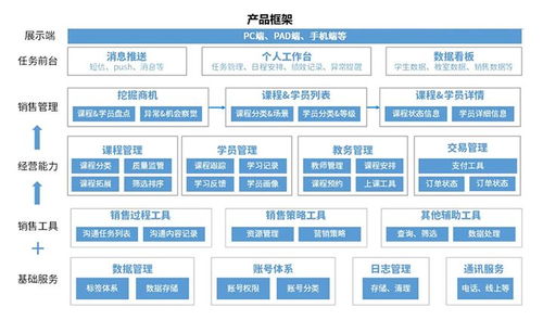 b端產品需求分析的思路和方法 4大方面