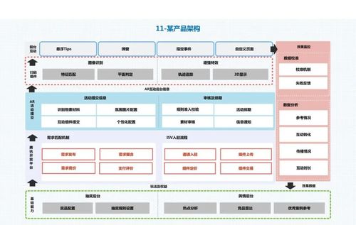 30張經典的企業業務架構圖