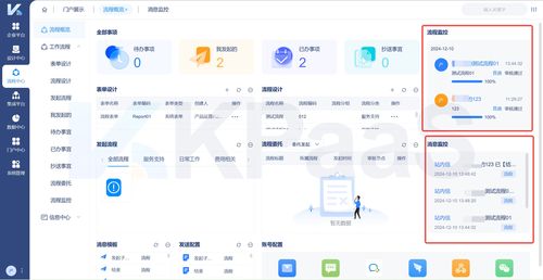 erp系統與wms系統集成中,有哪些數據流互相推送
