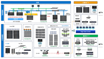 戴爾科技出海一體化方案助力企業破解出海“七重關卡”