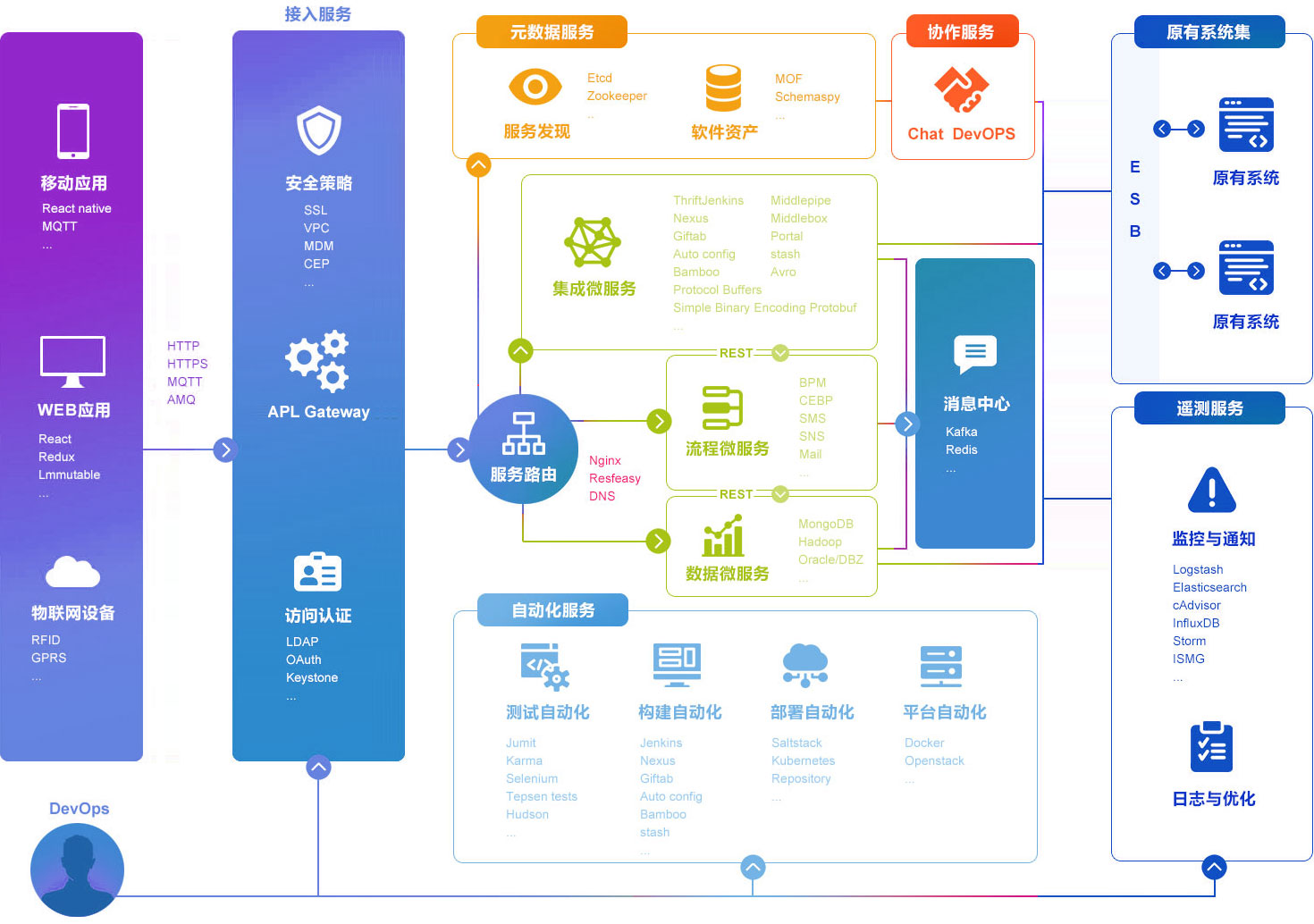 業務系統定制開發|企業業務系統開發_企業管理系統_跨境電商系統開發_