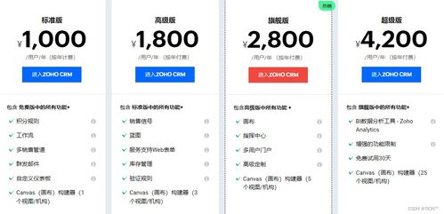 crm軟件系統價格不同的原因