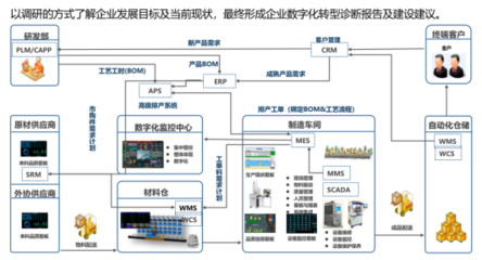 工賦安徽|谷器數據助力六安金寨"數字化診斷"活動全面開啟!