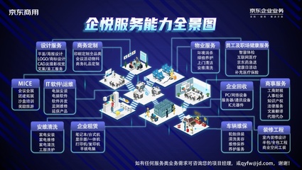 京東企業業務啟動“企業開工季” 場景化技術服務助企打造春季發展勢能