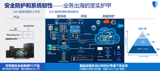 戴爾科技出海一體化方案 破解企業出?！捌咧仃P卡”及ERP定制挑戰